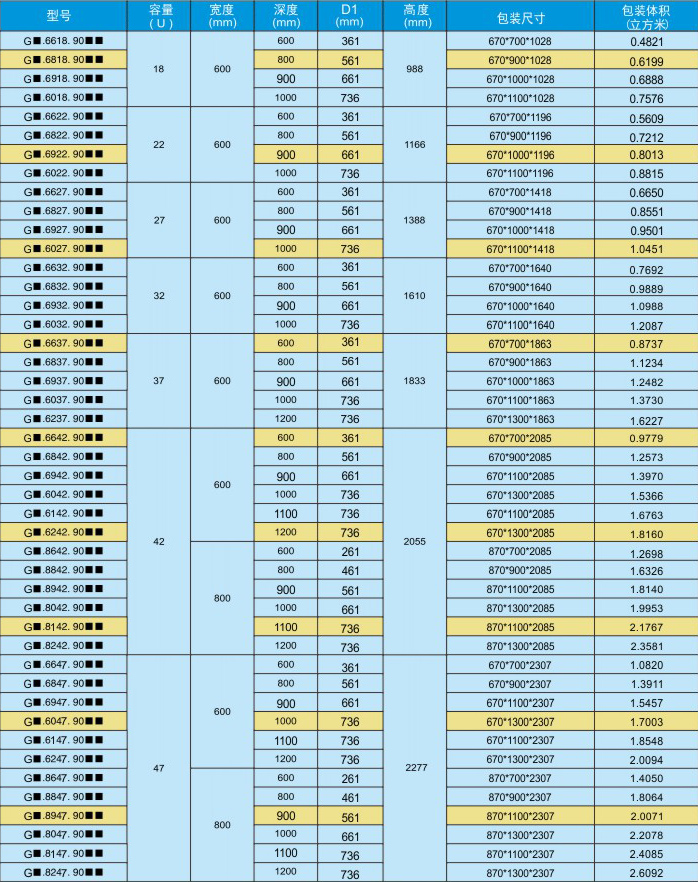 G系列网络鼎极机柜订购代号.jpg